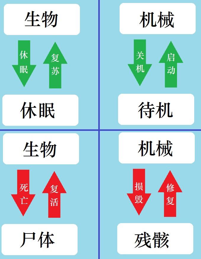 为什么细胞没有能量就会死亡,它不能像电脑一样只关机吗? 5 v2 b3945a24146bb657818f000cf6606a79 720w