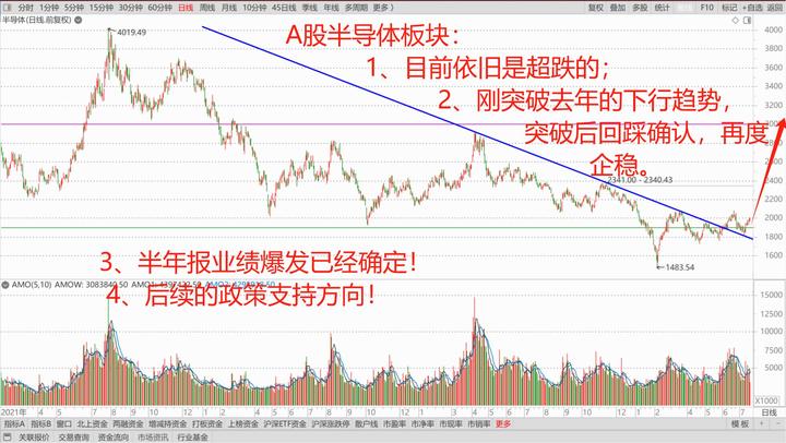科技股下半年走势(科技股下半年还会继续上涨吗)