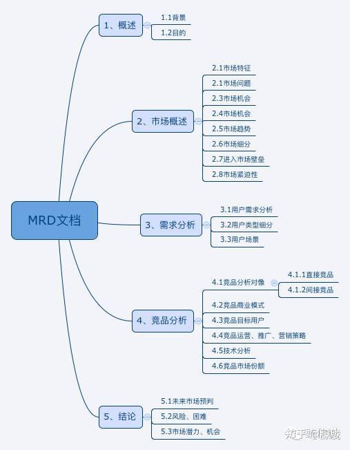 Mrd Examples 如何写好一份MRD文档 - 知乎