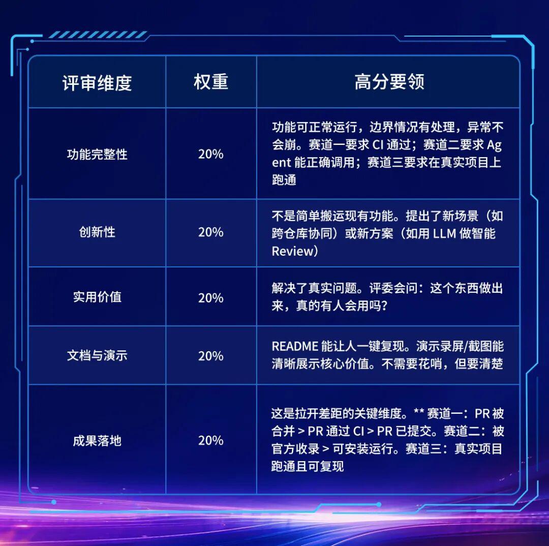 赛题解读 | GitLink × CCF开源创新大赛，用 AI Agent 重新定义代码协作 - 知乎