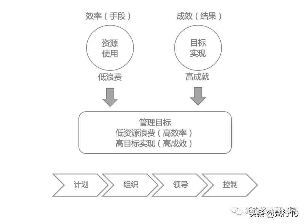 关于企业管理的思考读西蒙斯涅克的无限的游戏