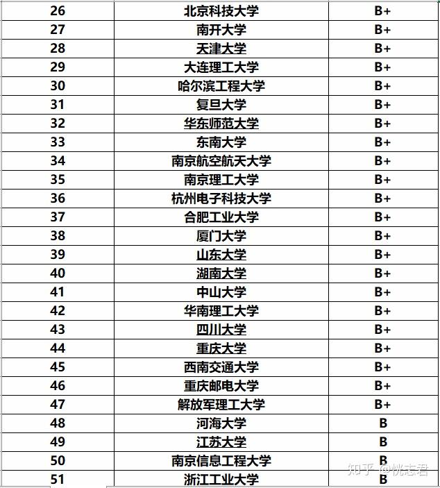 盘算
机教诲
部排名（教诲
部盘算
机专业排名）