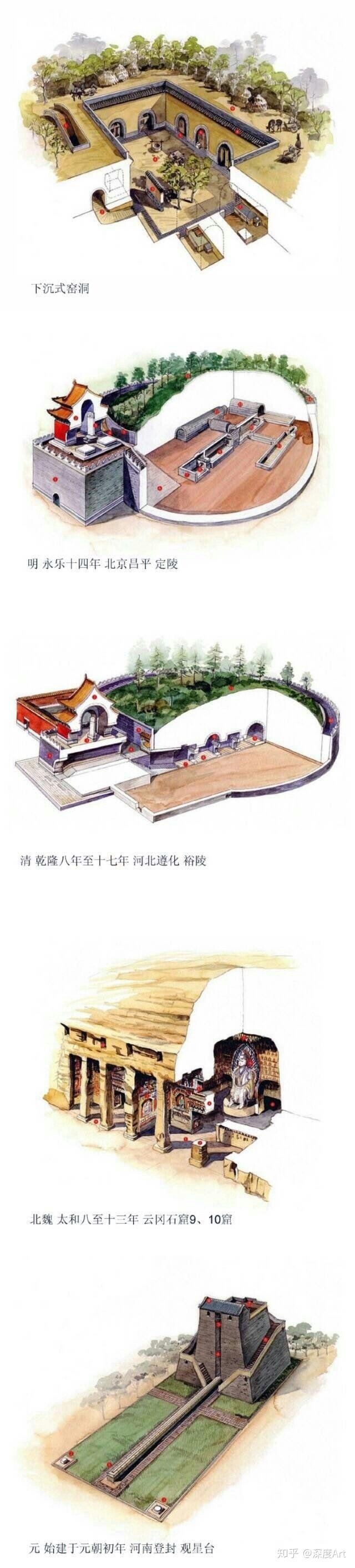 台湾李乾朗手绘解剖古建筑透视图 - 知乎