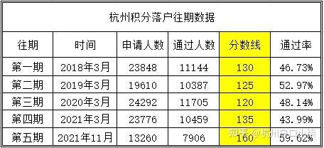 杭州积分落户图片