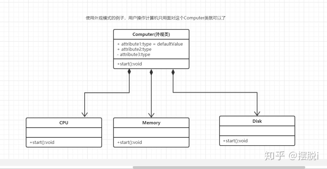 原型模式,模板方法模式,外观模式以及几个设计模式原则