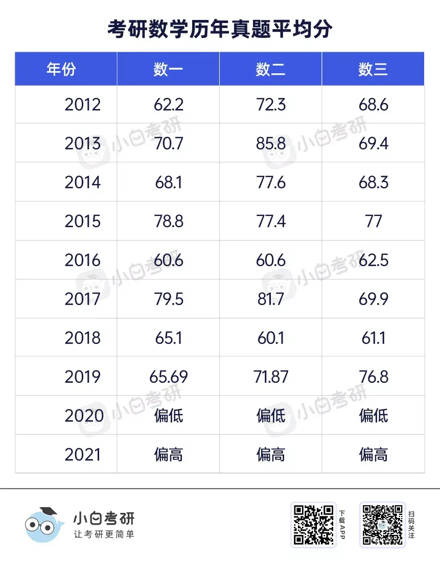 2006考研数学总分（2006考研数学真题答案） 2006考研数学总分（2006考研数学真题答案）《2006年考研数学真题》 考研培训