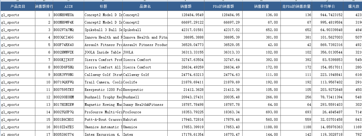 亚马逊的关键词如何获取数据如何得到数据如何分析选品可以借助那些？