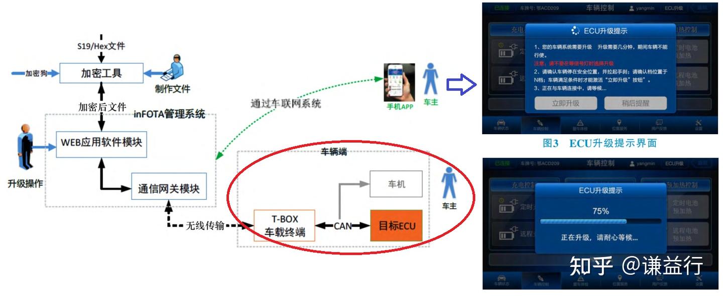 一篇易懂的OTA(远程升级)技术综述 - 知乎