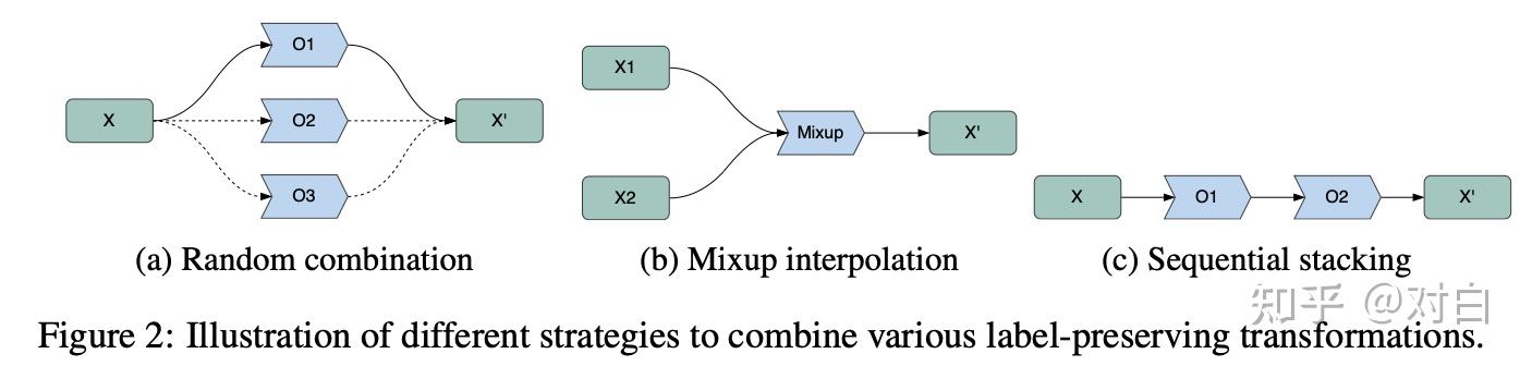 ICLR2021對比學習（Contrastive Learning）NLP領域論文進展梳理