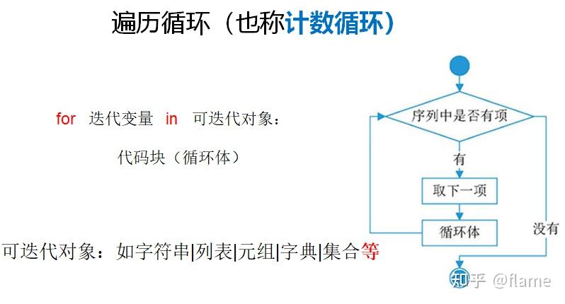 python程序設計循環結構