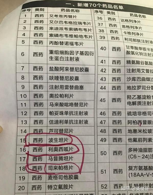 来自专栏 ai每日参考 民间被称为"伟哥","壮阳药"的西地那非,他达