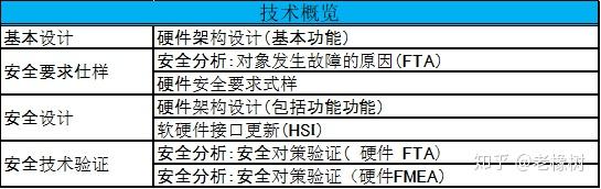 功能安全实践 硬件开发阶段 4 上 知乎