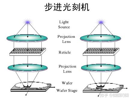 什么是光刻? - 知乎