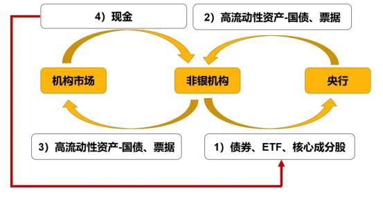 20240924新政 - 5000亿互换便利 - 知乎