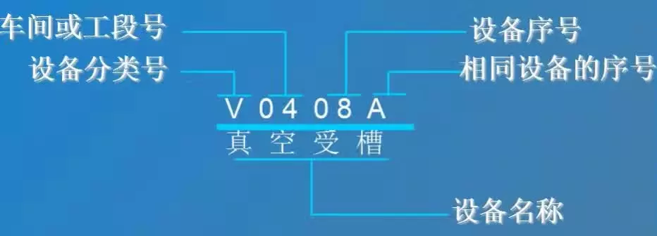 【机械设计】如何设计工艺流程图?CAD制图学习! - 知乎