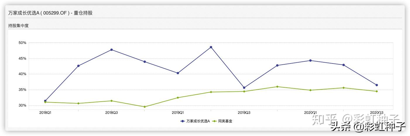 基金代码:a类:010611,c类:010612.