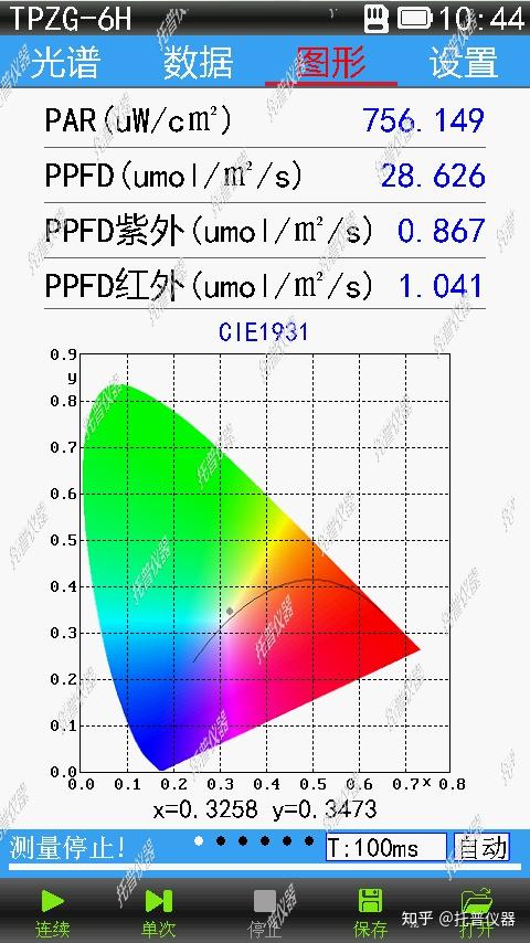 植物光谱测定仪概述-(托普仪器） - 知乎