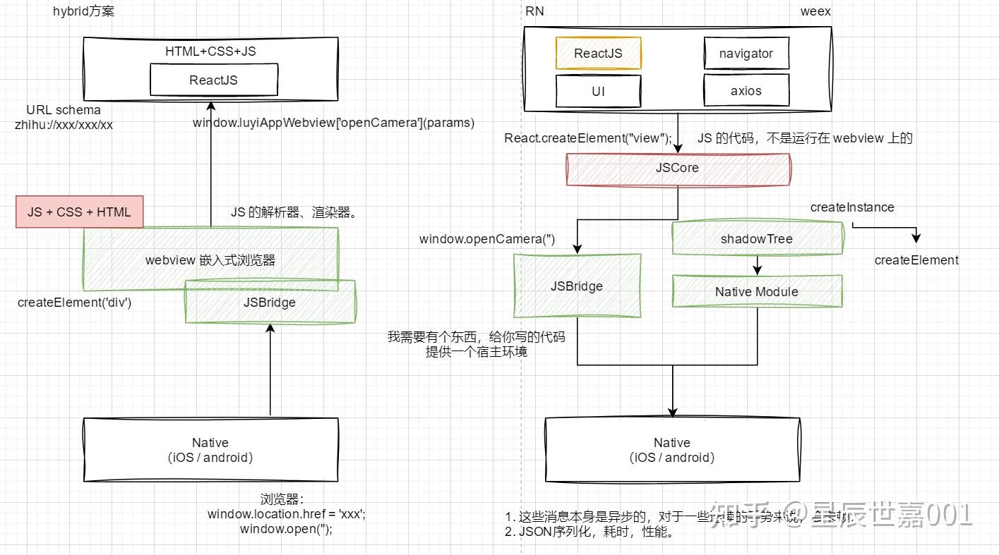 react native 适合个人开发者吗 知乎
