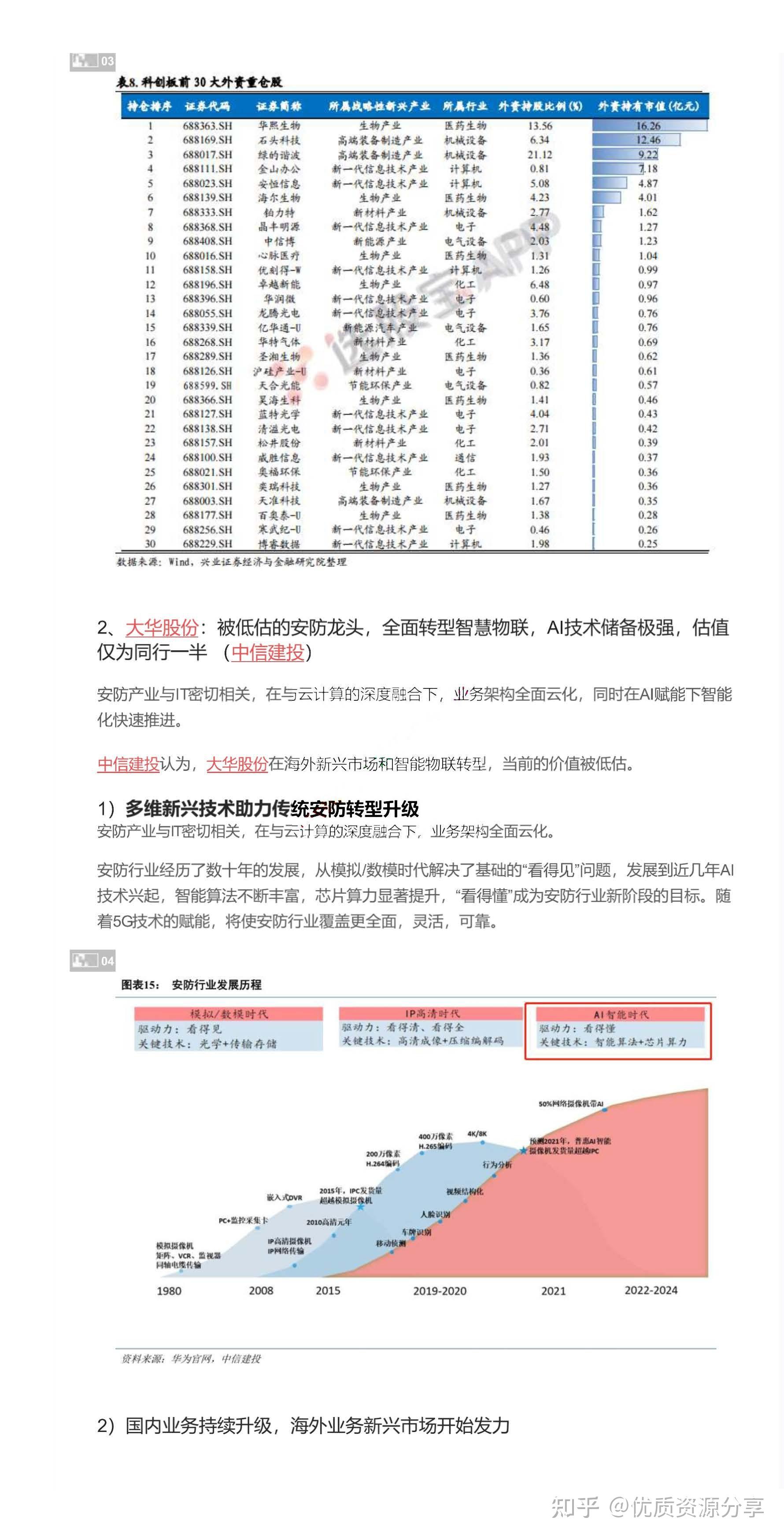 想持續看免費研報的朋友記得看我個人資料,有我的公眾號,會天天更新的