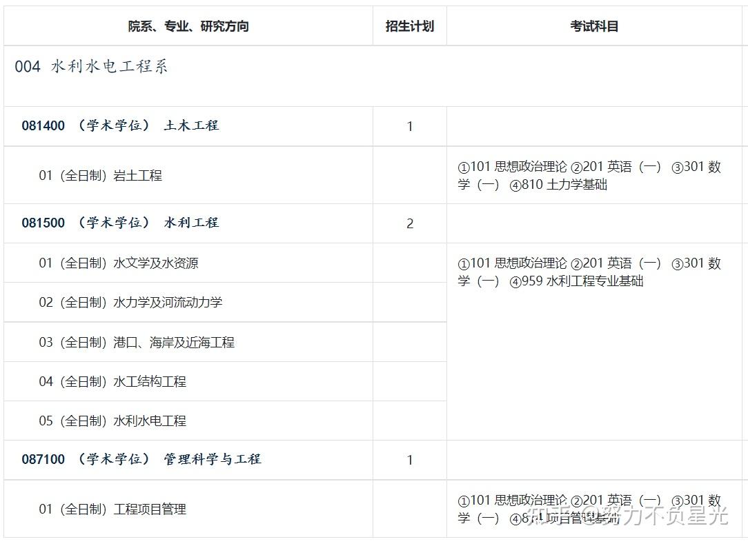 建筑与土木工程专硕学位证书 zhuanlan.zhihu.com