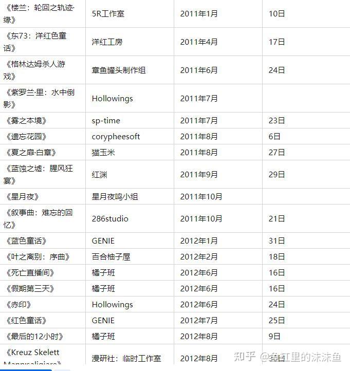 《鬼谷八荒》一个月左右销量180万，而《古剑奇谭3》两年140万，是基于疯狂打折的基础上才有的销量吗？  第5张