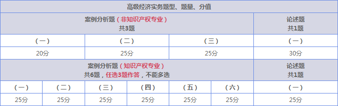 输血技术初级师考试_初级核保师考试_初级经济师考试的要求