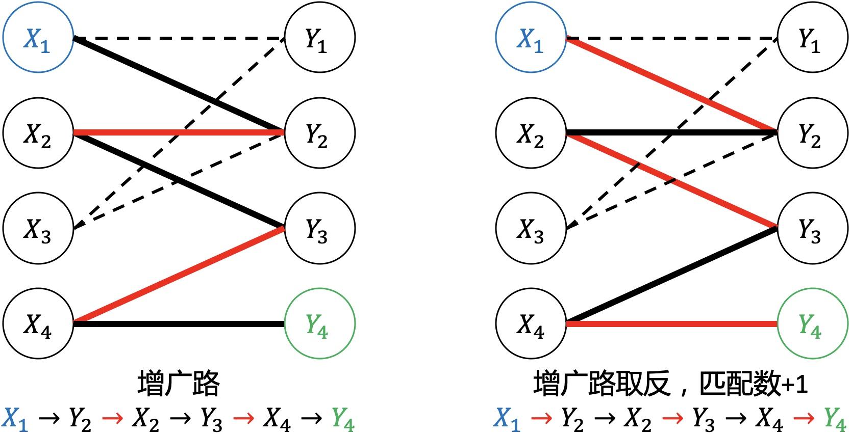二分图匹配匈牙利算法原理与实现