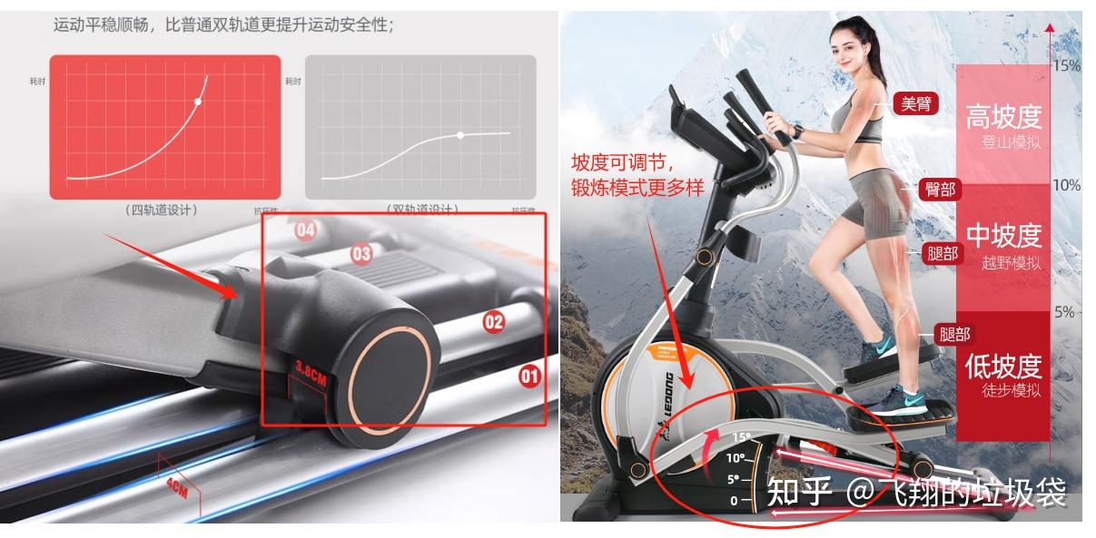 2025年椭圆机最新选购|椭圆机与跑步机怎么选?麦瑞克、舒华、爱康、keep、速尔等家用椭圆机品牌推荐!