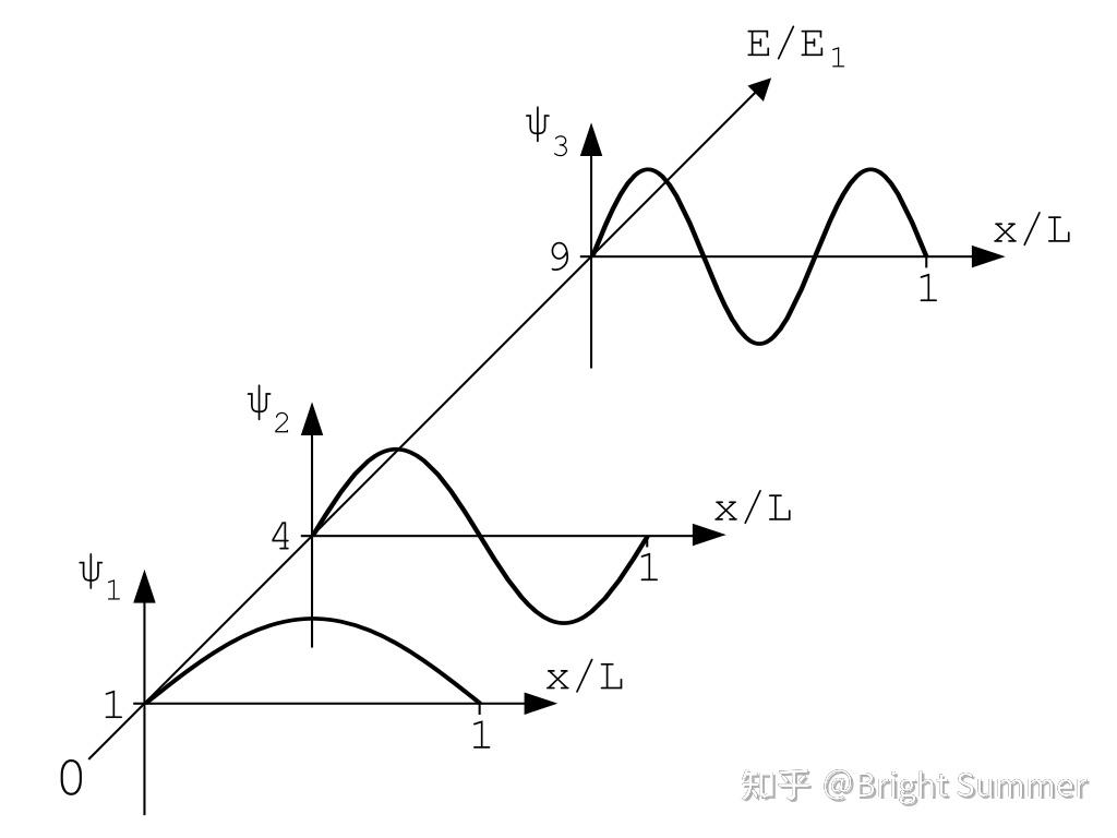 怎么简单通俗地讲一下薛定谔方程