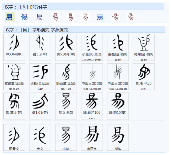 甲骨文字字典、金文字典