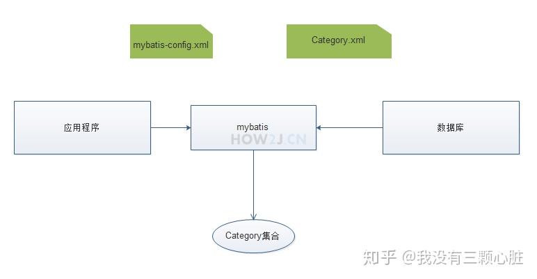 mybatis1快速入门