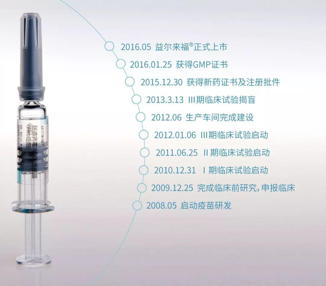 全球首创预防用手足口病疫苗vero细胞我国手足口病疫苗市场概况