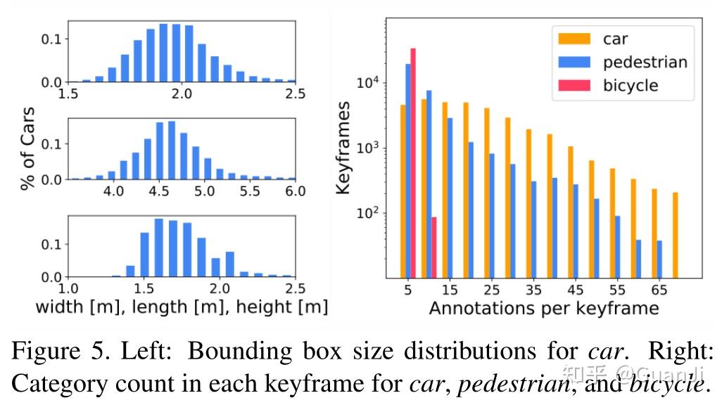 nuScenes: A multimodal dataset for autonomous driving - 知乎