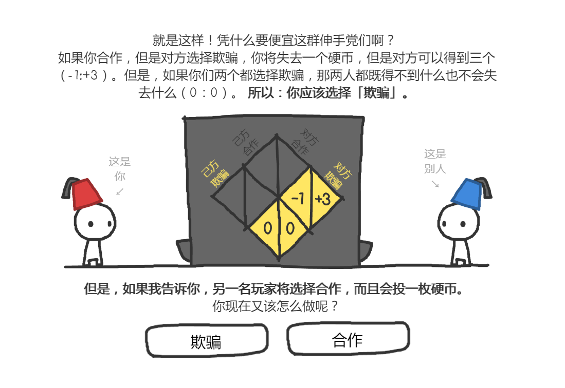 博弈论游戏 - 信任的进化 - 知乎