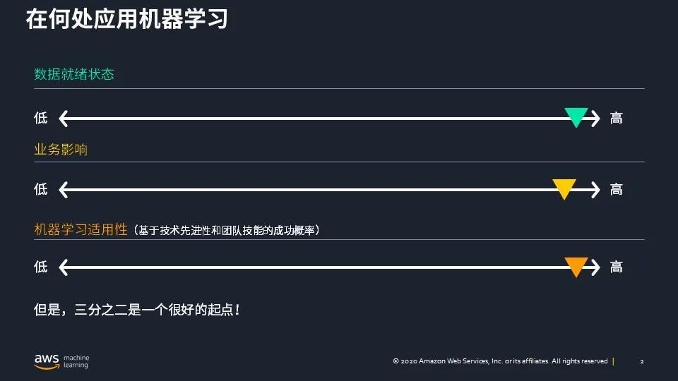 敲黑板划重点丨初创企业该如何应用机器学习技术