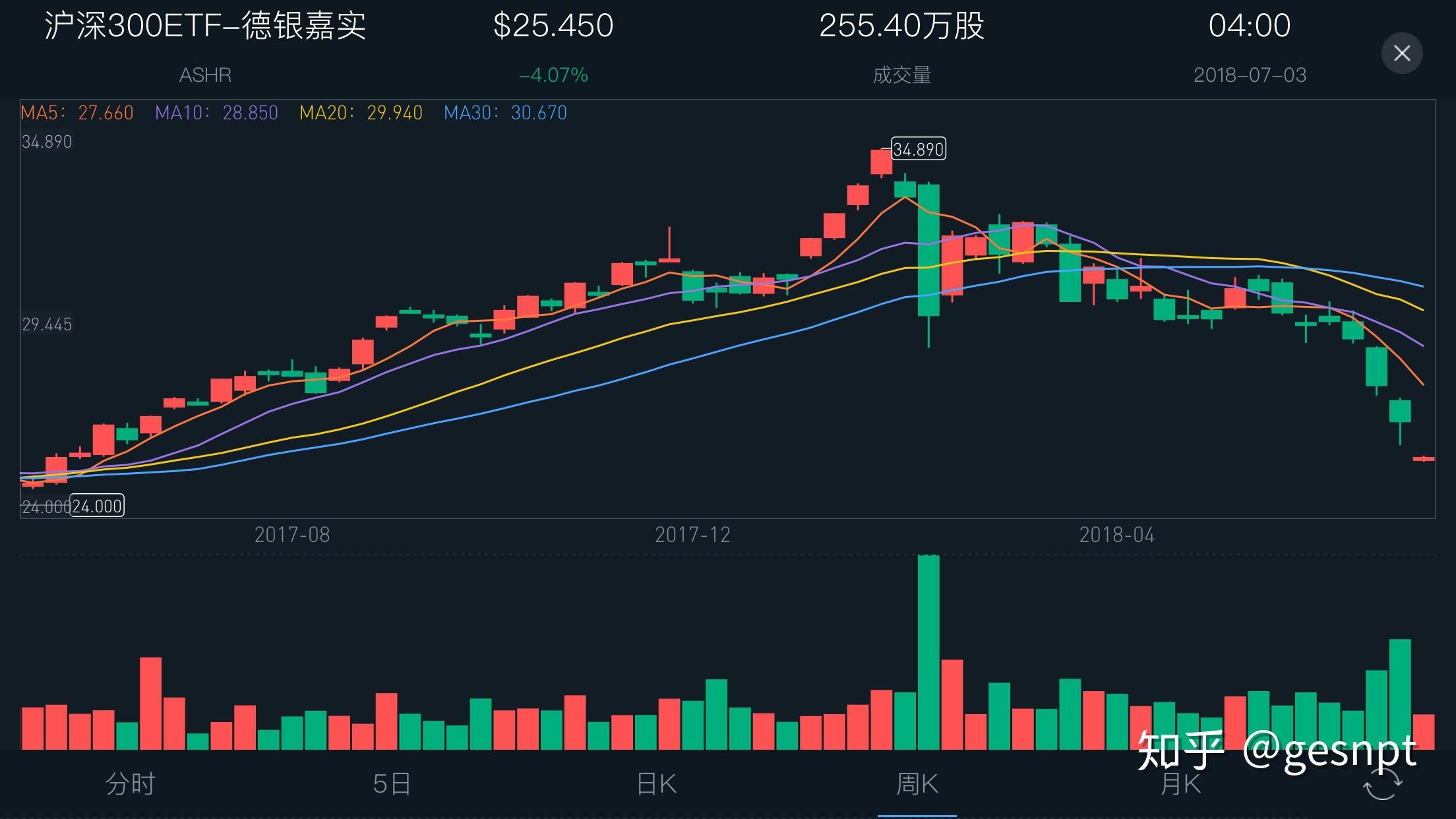 Kraneshares csi china internet etf что это