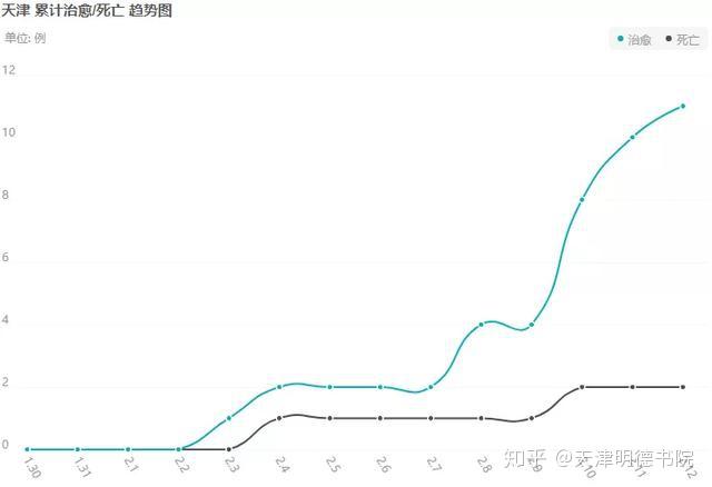 2月14日18时全国及天津新冠肺炎疫情最新播报天津确诊病例120例