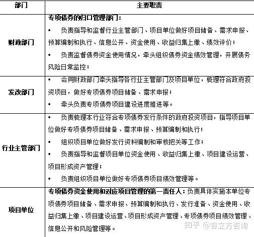 地方政府专项债券申报及审核要点分析 - 知乎