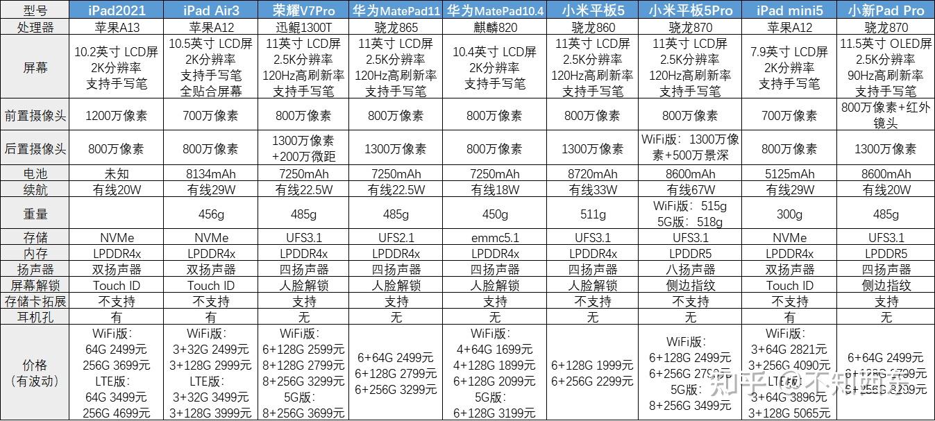 平板大小对比尺寸大小图片