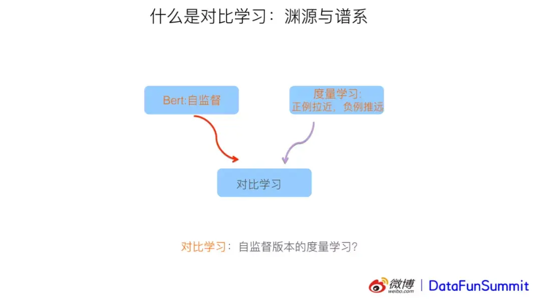 [对比学习三 张俊林:对比学习在微博内容表示的应用