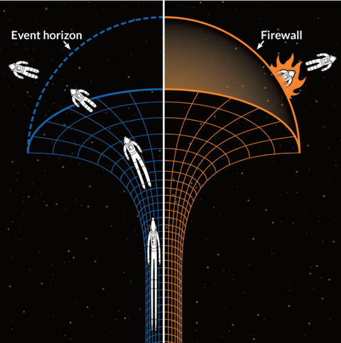 这是霍金证明黑洞存在热辐射后诞生的一个麻烦的问题,也是霍金生前