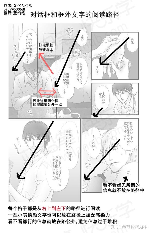 翻译教程 漫画视线引导与阅读体验优化 漫画教程 知乎