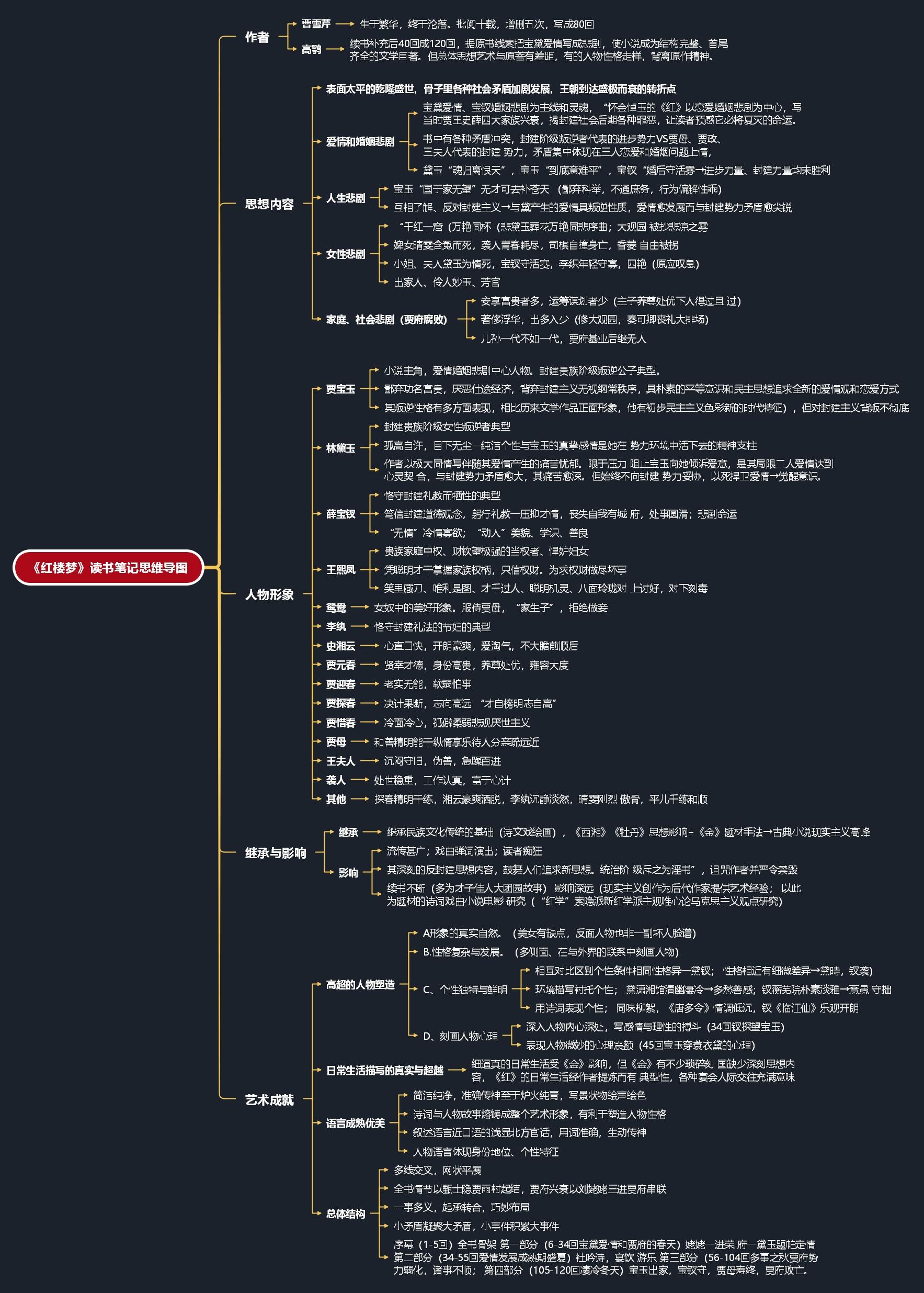 如何用思维导图形式呈现红楼梦的框架结构或故事脉络
