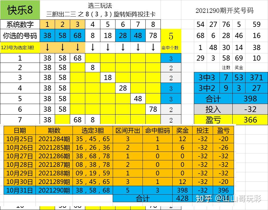 快樂8第2021291期尾數打法之選一尾定3膽用矩陣選定7尾