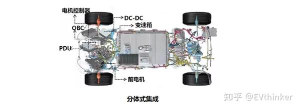 深度集成时代，电驱动系统发展趋势 知乎