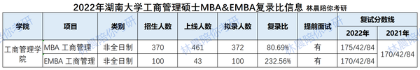 2023年湖南大学研究生院网录取分数线_湖南大学研究生分数线_湖南大学录取分数线研究生