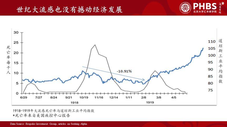 美国人口死亡人数2019_美国各州人口分布图(3)