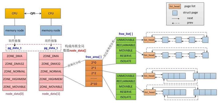 linux物理内存和虚拟内存（linux物理内存和虚拟内存的区别） linux物理内存和假造
内存（linux物理内存和假造
内存的区别）〔linux物理内存和虚拟内存〕 新闻资讯