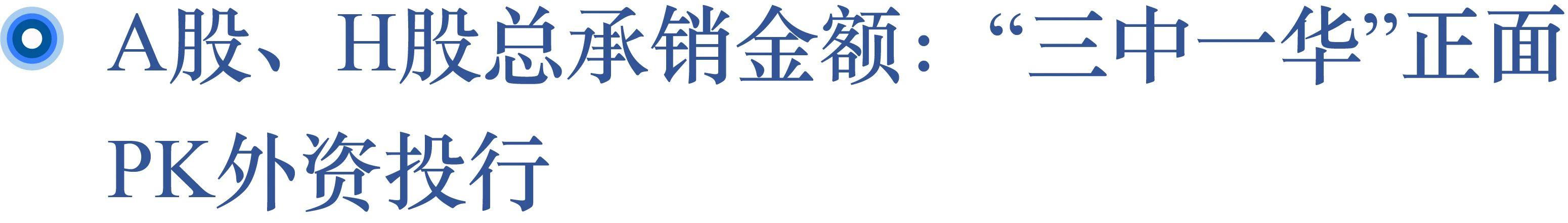 A股、H股半年度IPO保荐机构盘点:还得是三中一华! - 知乎