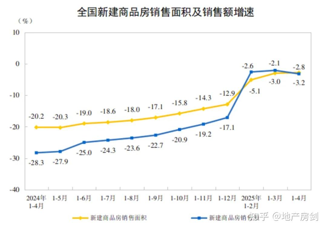 西安房价8连跌! - 知乎